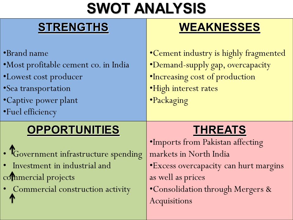 Swot analysis of brokerage industry in india